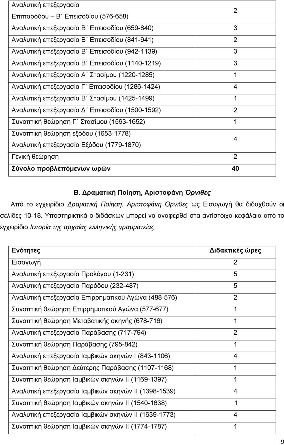 Αναλυτική επεξεργασία Δ Επεισοδίου (1500-1592) 2 Συνοπτική θεώρηση Γ Στασίμου (1593-1652) 1 Συνοπτική θεώρηση εξόδου (1653-1778) Αναλυτική επεξεργασία Εξόδου (1779-1870) 4 Γενική θεώρηση 2 Σύνολο