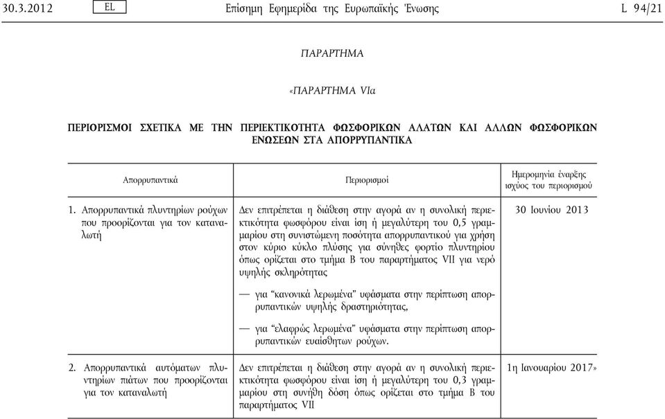 Απορρυπαντικά αυτόματων πλυντηρίων πιάτων που προορίζονται για τον καταναλωτή Περιορισμοί Δεν επιτρέπεται η διάθεση στην αγορά αν η συνολική περιεκτικότητα φωσφόρου είναι ίση ή μεγαλύτερη του 0,5