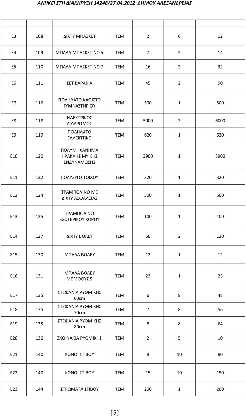 ΜΕ ΔΙΧΤΥ ΑΣΦΑΛΕΙΑΣ ΤΕΜ 500 1 500 Ε13 125 ΤΡΑΜΠΟΛΙΝΟ ΕΣΩΤΕΡΙΚΟΥ ΧΩΡΟΥ ΤΕΜ 100 1 100 Ε14 127 ΔΙΧΤΥ ΒΟΛΕΥ ΤΕΜ 60 2 120 Ε15 130 ΜΠΑΛΑ ΒΟΛΕΥ ΤΕΜ 12 1 12 Ε16 131 Ε17 135 Ε18 135 Ε19 135 ΜΠΑΛΑ ΒΟΛΕΥ