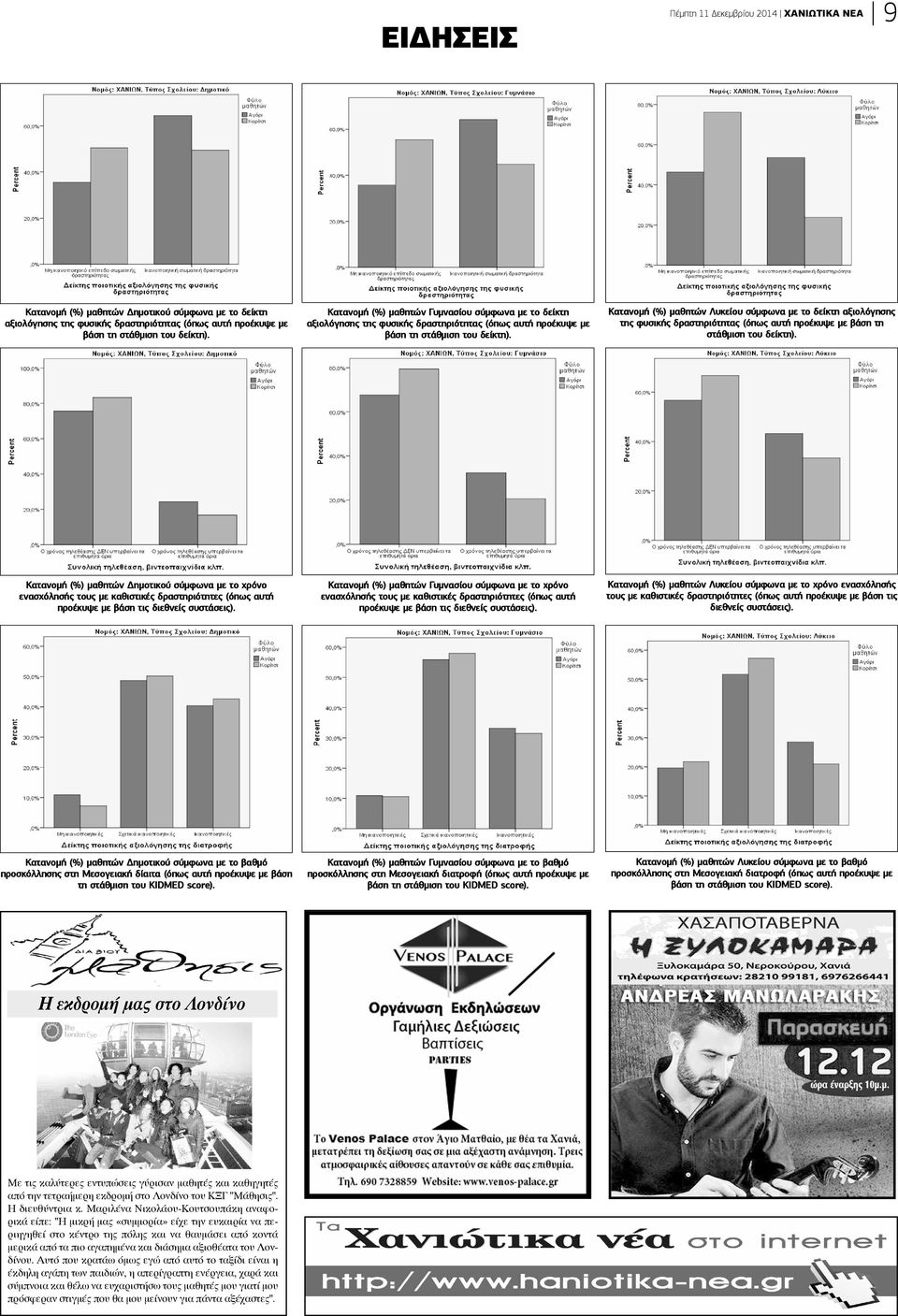 Κατανομή (%) μαθητών Λυκείου σύμφωνα με το δείκτη αξιολόγησης της φυσικής δραστηριότητας (όπως αυτή προέκυψε με βάση τη στάθμιση του δείκτη).