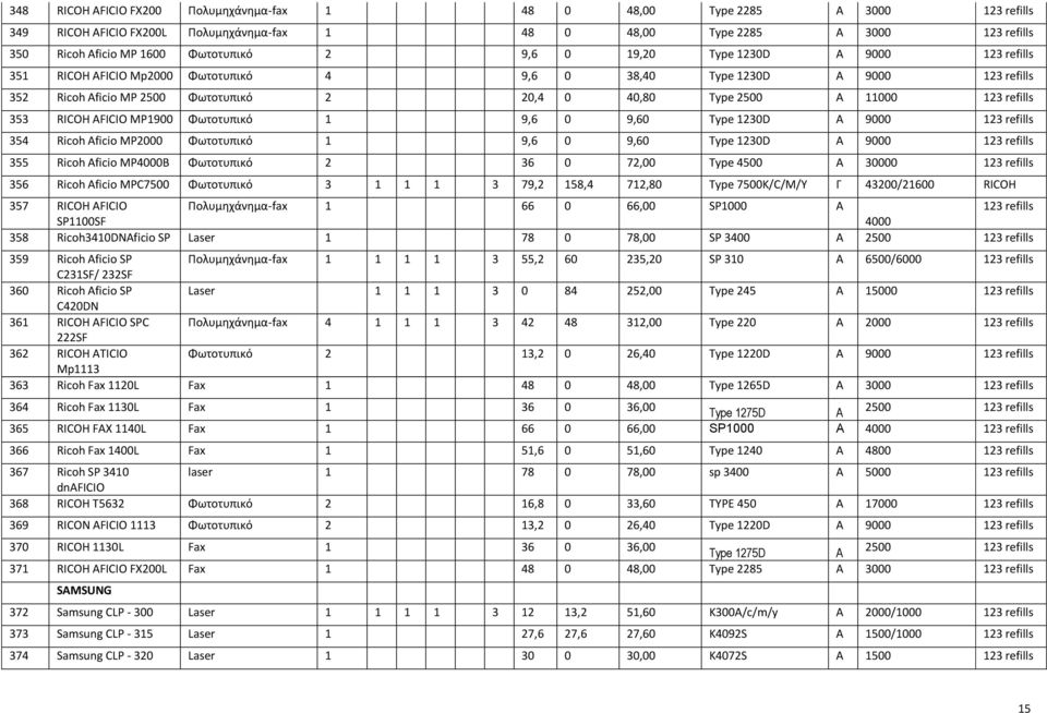 refills 353 RICOH AFICIO MP1900 Φωτοτυπικό 1 9, 0 9,0 Type 1230D Α 9000 123 refills 354 Ricoh Aficio MP2000 Φωτοτυπικό 1 9, 0 9,0 Type 1230D Α 9000 123 refills 355 Ricoh Aficio MP4000B Φωτοτυπικό 2 3