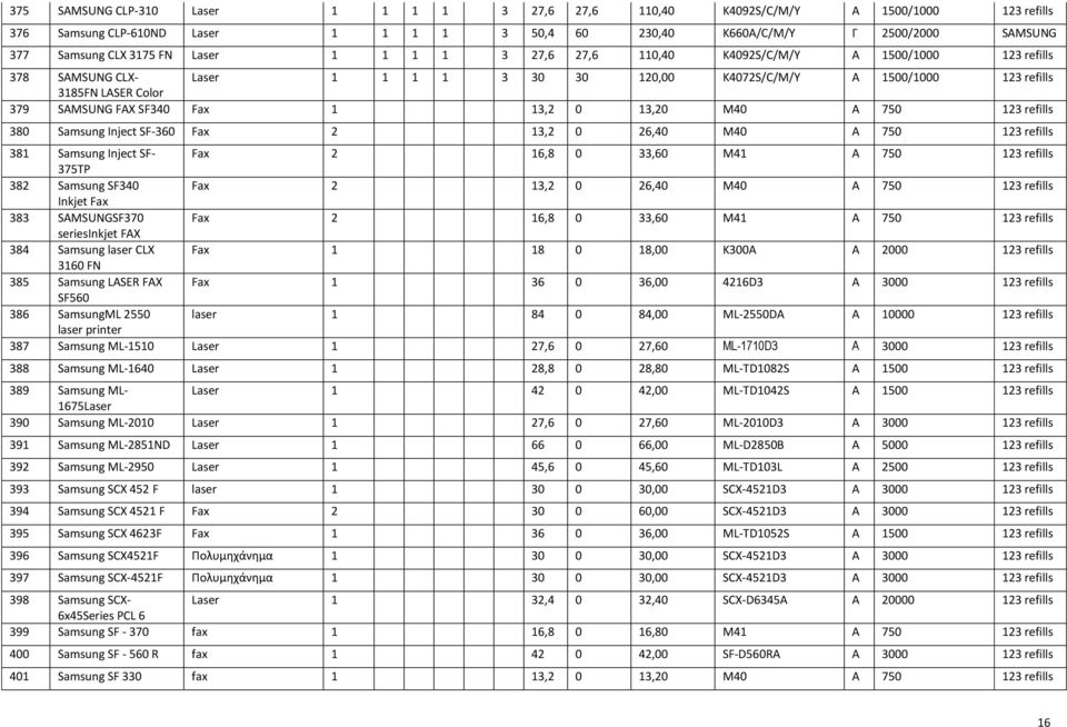 13,20 M40 Α 750 123 refills 380 Samsung Inject SF-30 Fax 2 13,2 0 2,40 M40 Α 750 123 refills 381 Samsung Inject SF- Fax 2 1,8 0 33,0 M41 Α 750 123 refills 375TP 382 Samsung SF340 Fax 2 13,2 0 2,40