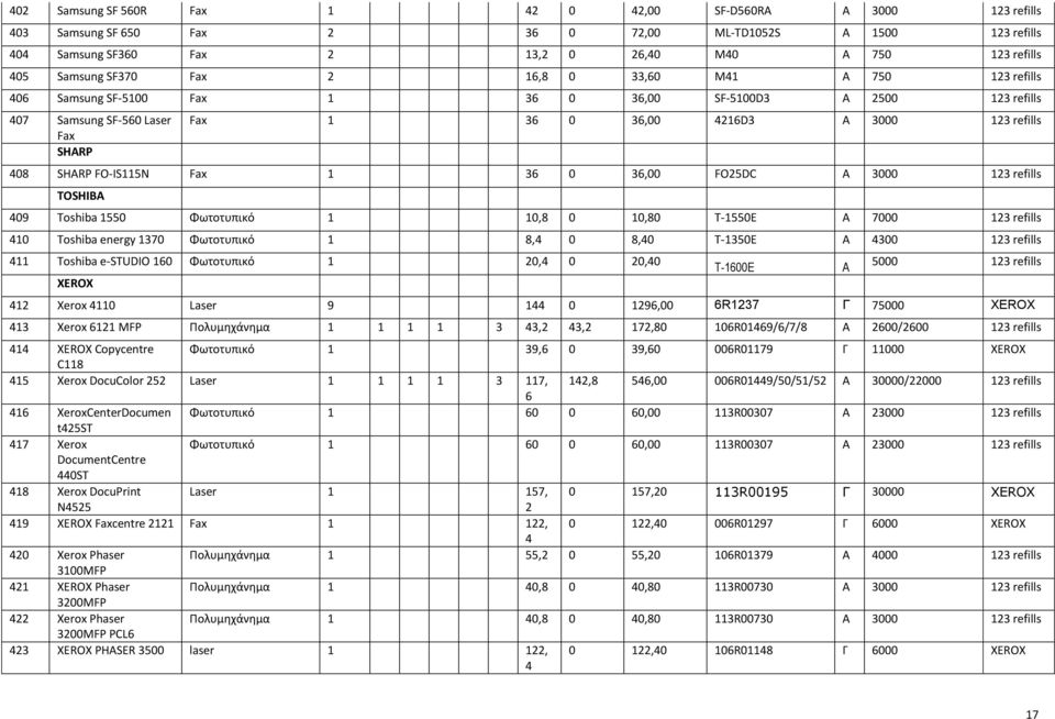 FO-IS115N Fax 1 3 0 3,00 FO25DC Α 3000 123 refills TOSHIBA 409 Toshiba 1550 Φωτοτυπικό 1 10,8 0 10,80 T-1550E Α 7000 123 refills 410 Toshiba energy 1370 Φωτοτυπικό 1 8,4 0 8,40 T-1350E Α 4300 123