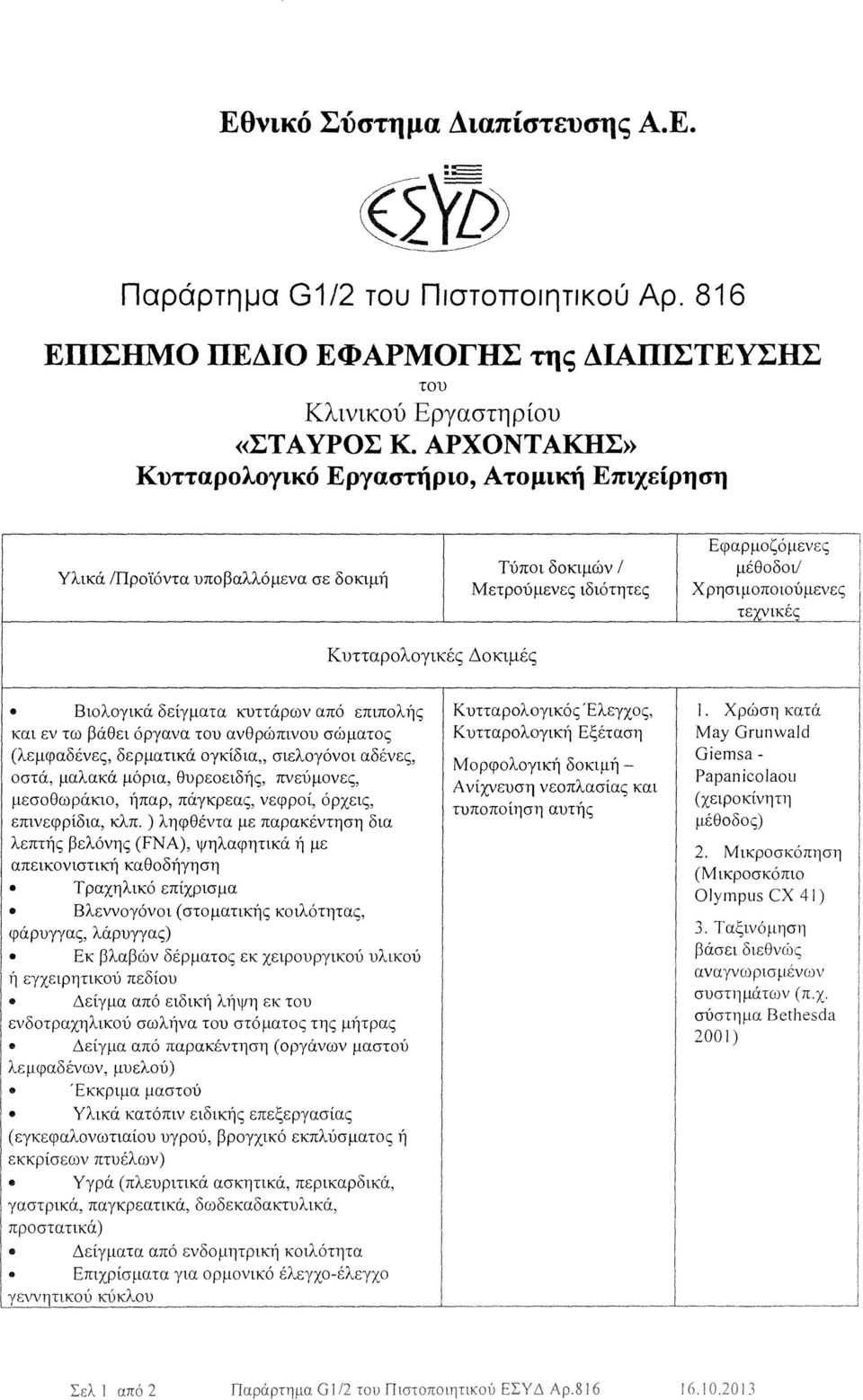 Κυτταρολογικές Δοκιμές (λεμφαδένες, δερματικά ογκίδια, σιελογόνοι αδένες, Μορφολογική δοκιμή- Βιολογικά δείγματα κυττάρων από επιπολής Κυτταρολογικός Έλεγχος, I.