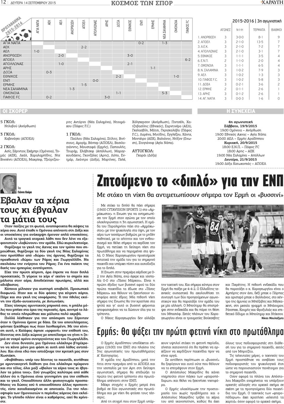 ΤΕΡΜΑΤΑ ΒΑΘΜΟΙ 1. ΑΝΟΡΘΩΣΗ 3 3-0-0 8-1 9 2. ΑΠΟΕΛ 3 2-1-0 13-5 7 3. Α.Ε.Κ. 3 2-1-0 7-2 7 4. ΑΠΟΛΛΩΝΑΣ 3 2-1-0 3-1 7 5. ΕΘΝΙΚΟΣ 3 1-1-1 3-5 4 6. Ε.Ν.Π. 2 1-1-0 2-0 4 7. ΟΜΟΝΟΙΑ 3 1-1-1 6-5 4 8. Ν.