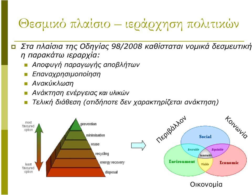 αποβλήτων Eπαναχρησιµοποίηση Ανακύκλωση Ανάκτηση ενέργειας και υλικών