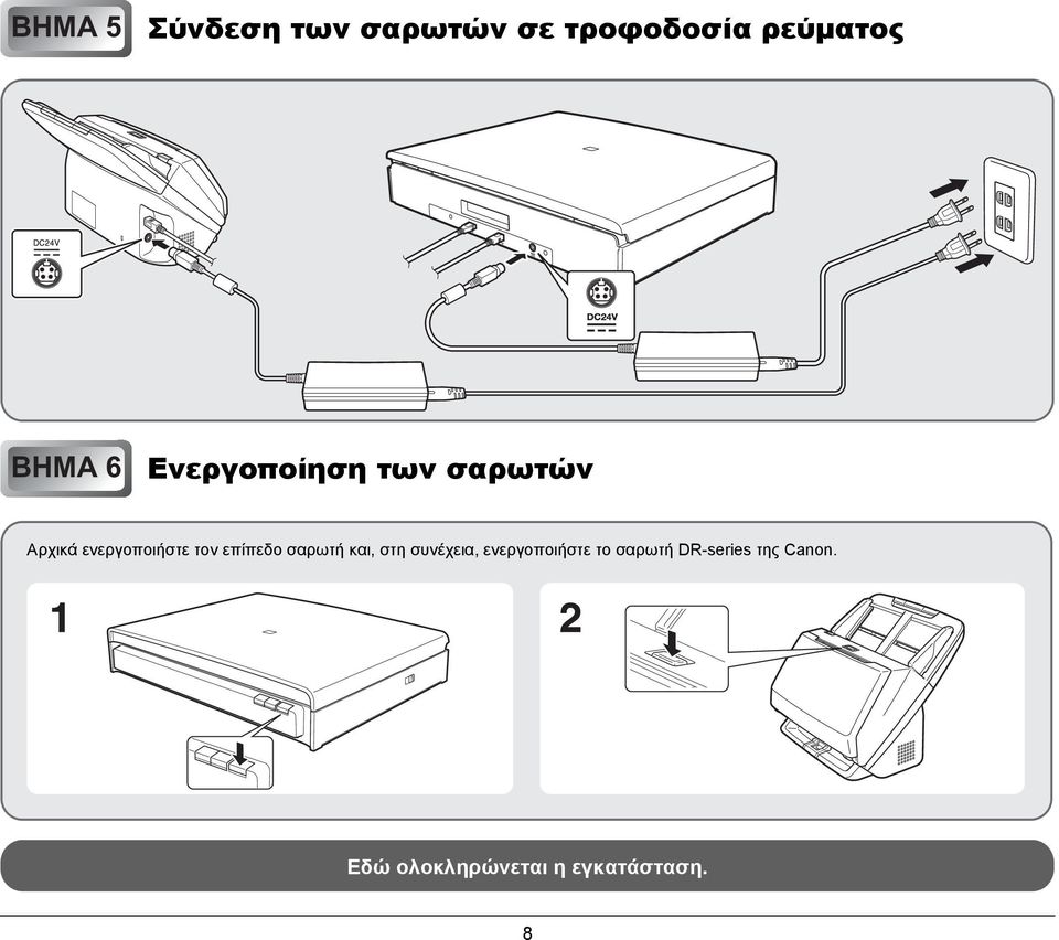 επίπεδο σαρωτή και, στη συνέχεια, ενεργοποιήστε το