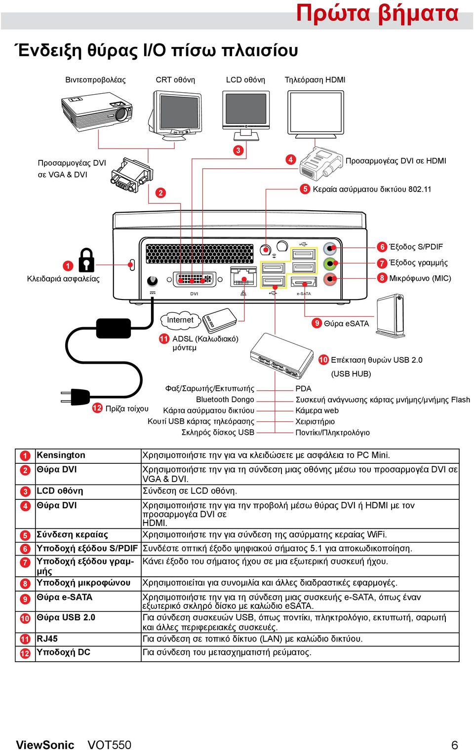 δικτύου Κουτί USB κάρτας τηλεόρασης Σκληρός δίσκος USB 9 Θύρα esata 10 Επέκταση θυρών USB 2.