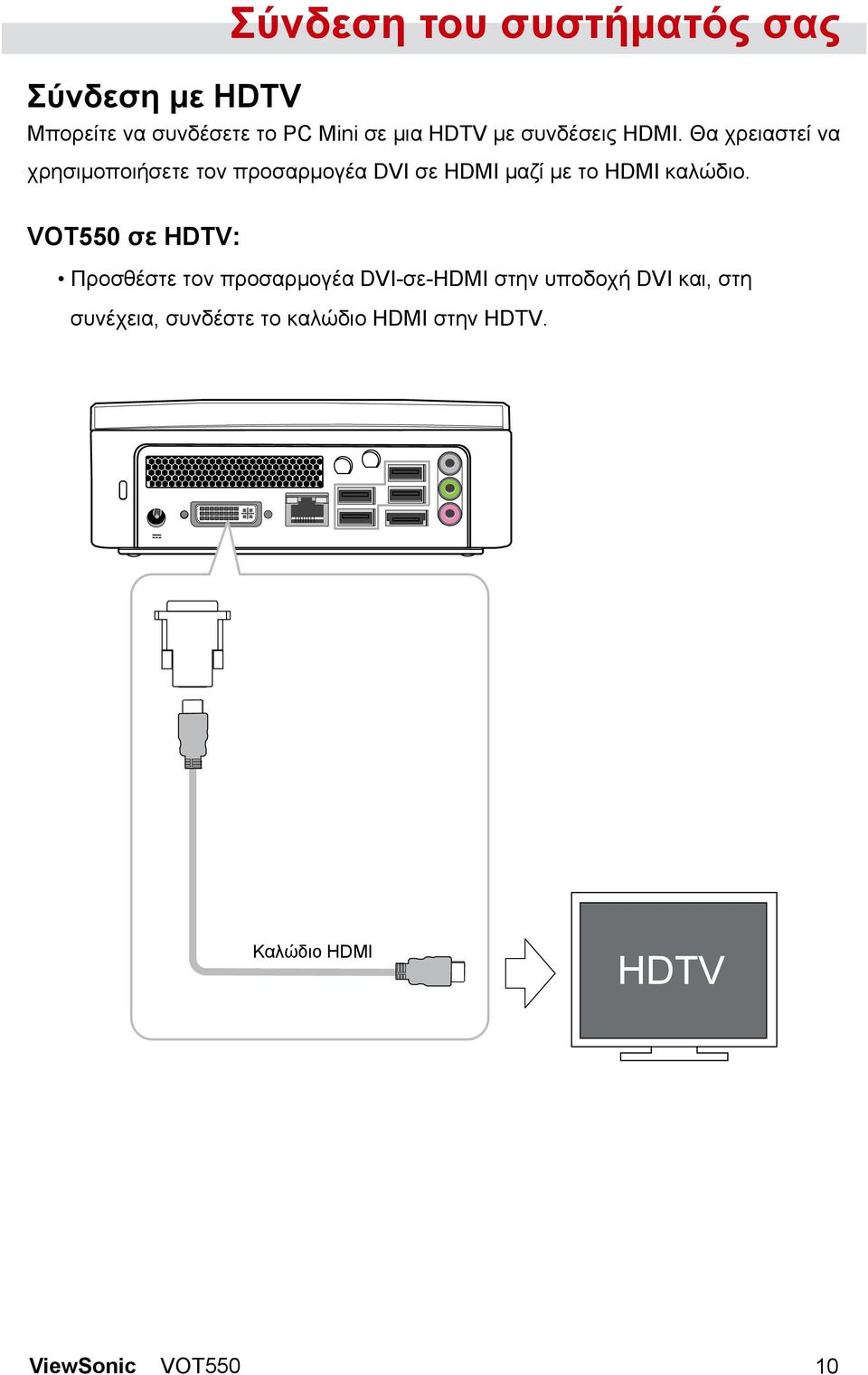 Θα χρειαστεί να χρησιμοποιήσετε τον προσαρμογέα DVI σε HDMI μαζί με το HDMI καλώδιο.
