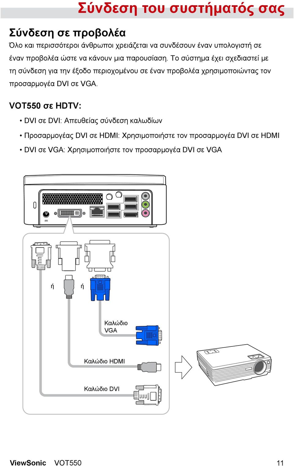 Το σύστημα έχει σχεδιαστεί με τη σύνδεση για την έξοδο περιοχομένου σε έναν προβολέα χρησιμοποιώντας τον προσαρμογέα DVI σε VGA.