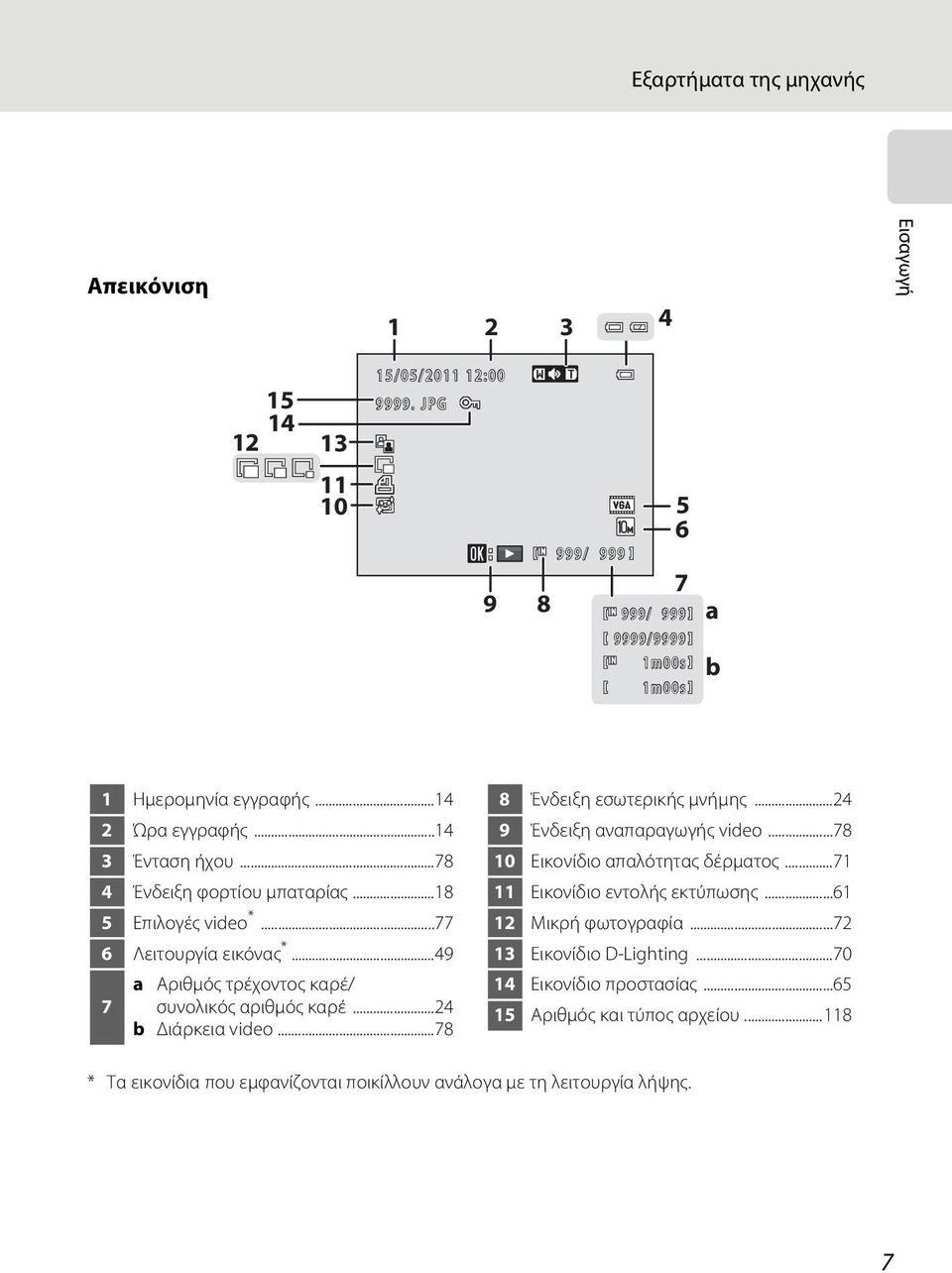 ..78 4 Ένδειξη φορτίου μπαταρίας...18 5 Επιλογές video *...77 6 Λειτουργία εικόνας *...49 7 a Αριθμός τρέχοντος καρέ/ συνολικός αριθμός καρέ...24 b Διάρκεια video.
