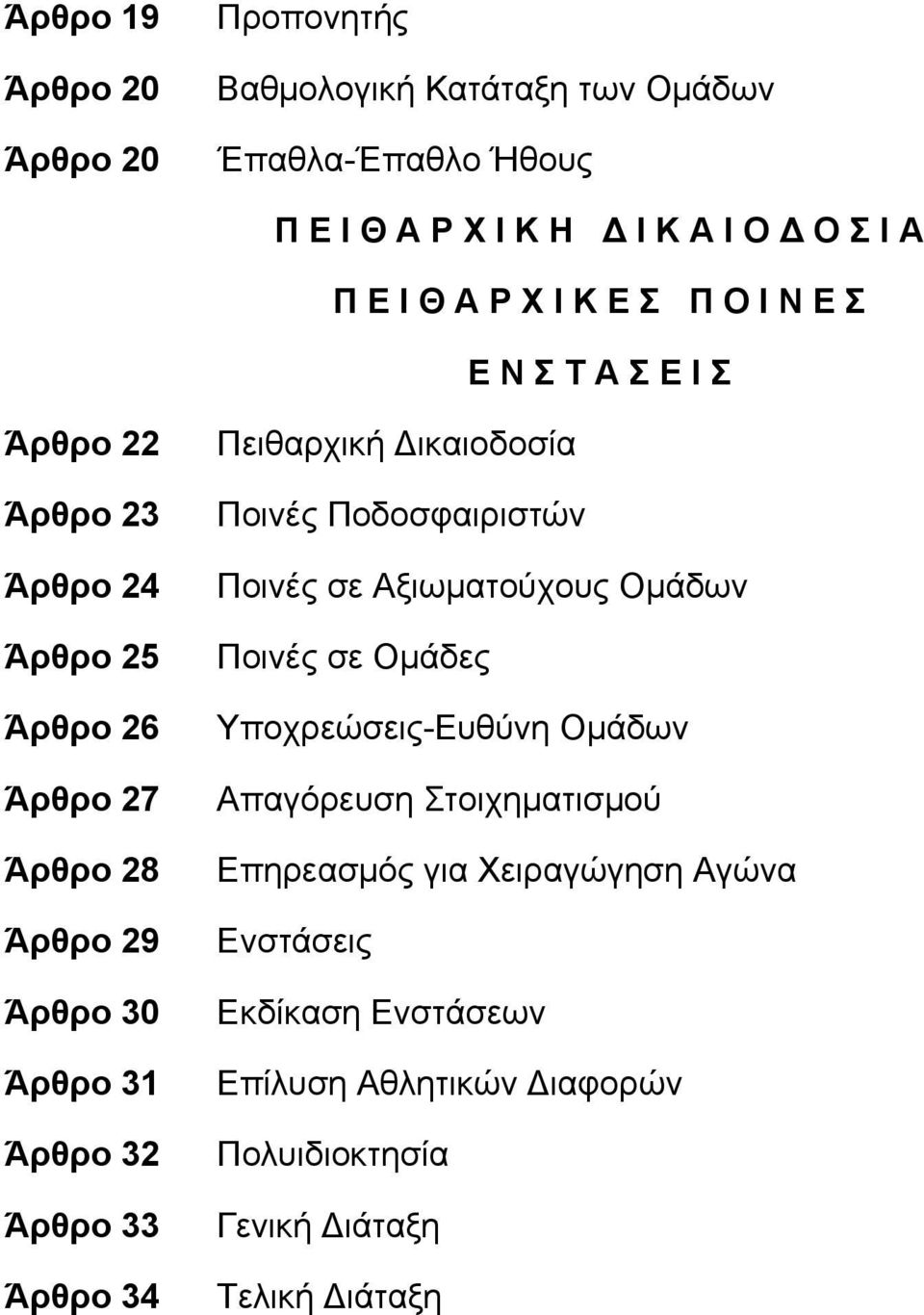 33 Άρθρο 34 Πειθαρχική Δικαιοδοσία Ποινές Ποδοσφαιριστών Ποινές σε Αξιωματούχους Ομάδων Ποινές σε Ομάδες Υποχρεώσεις Ευθύνη Ομάδων Απαγόρευση