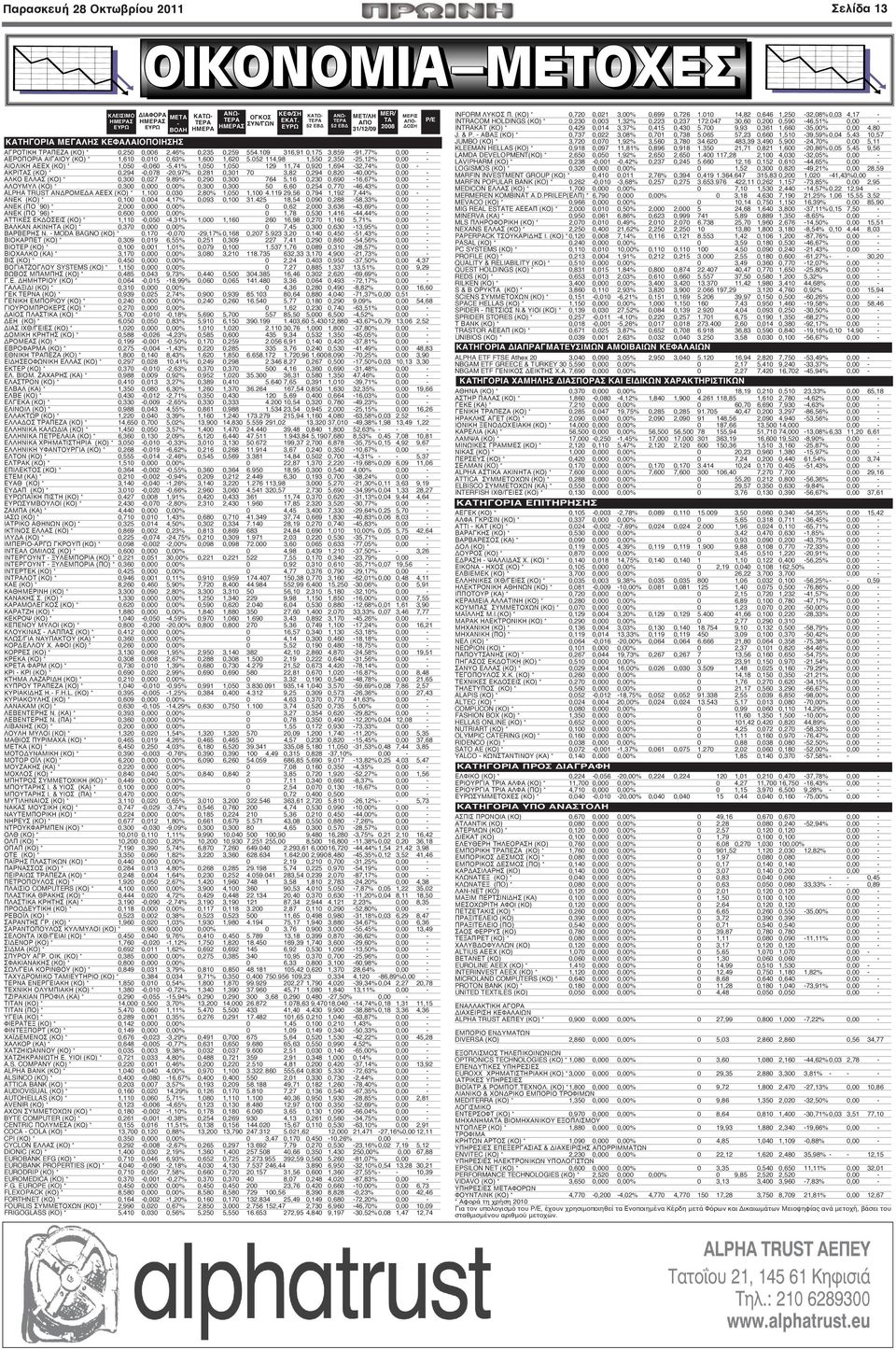 052 114,98 1,550 2,350-25,12% 0,00 - ΑΙΟΛΙΚΗ ΑΕΕΧ (ΚΟ) * 1,050-0,060-5,41% 1,050 1,050 129 11,74 0,920 1,694-32,74% 0,00 - ΑΚΡΙΤΑΣ (ΚΟ) * 0,294-0,078-20,97% 0,281 0,301 70 3,82 0,294 0,820-40,00%