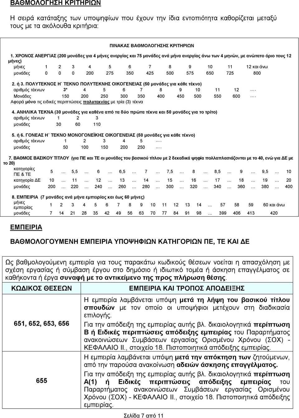 425 500 575 650 725 800 2. ή 3. ΠΟΛΥΤΕΚΝΟΣ Η ΤΕΚΝΟ ΠΟΛΥΤΕΚΝΗΣ ΟΙΚΟΓΕΝΕΙΑΣ (50 μονάδες για κάθε τέκνο) αριθμός τέκνων 3* 4 5 6 7 8 9 10 11 12. Μονάδες 150 200 250 300 350 400 450 500 550 600.