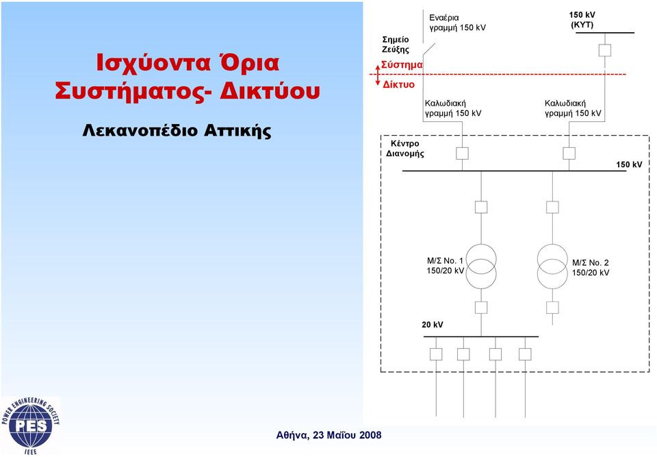 150 kv Καλωδιακή γραµµή 150 kv 150 kv (KYT) Καλωδιακή