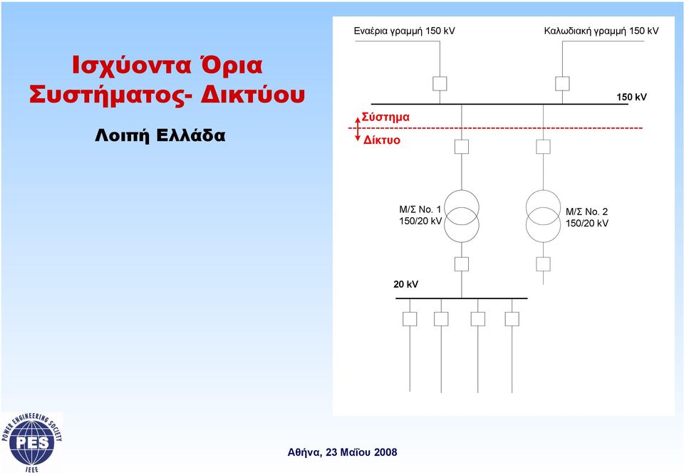 ίκτυο Kαλωδιακή γραµµή 150 kv 150 kv