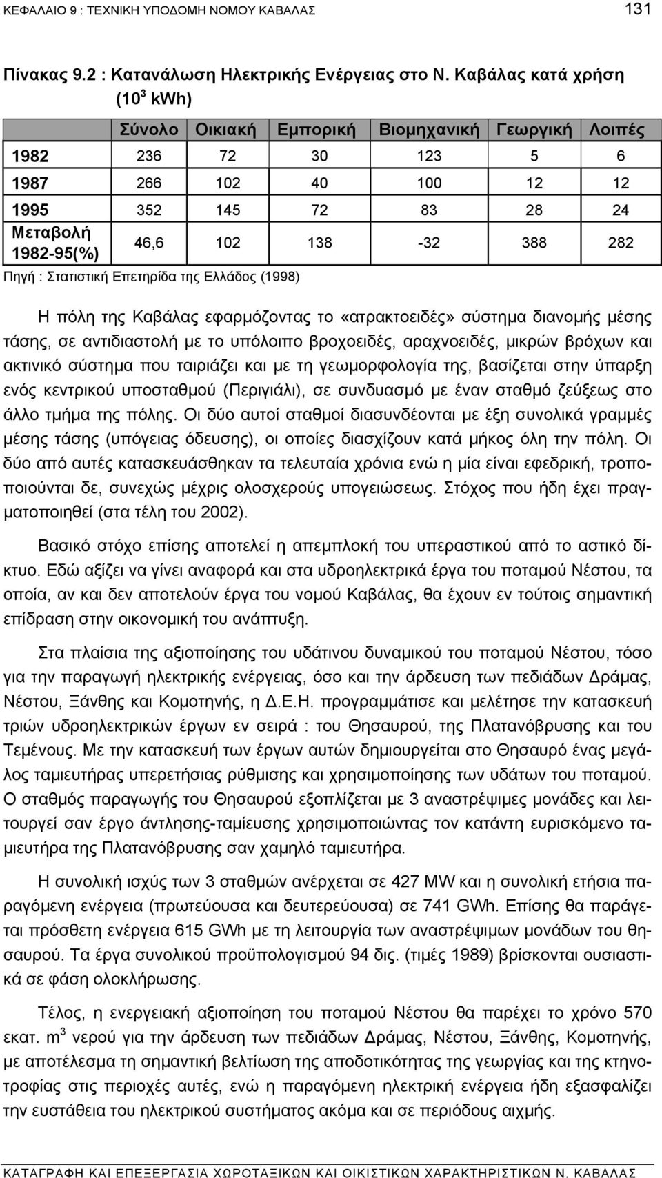 Πηγή : Στατιστική Επετηρίδα της Ελλάδος (1998) Η πόλη της Καβάλας εφαρµόζοντας το «ατρακτοειδές» σύστηµα διανοµής µέσης τάσης, σε αντιδιαστολή µε το υπόλοιπο βροχοειδές, αραχνοειδές, µικρών βρόχων