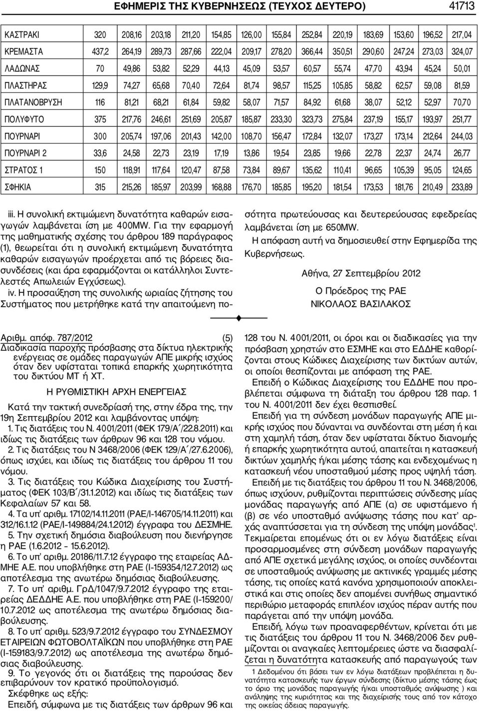 58,82 62,57 59,08 81,59 ΠΛΑΤΑΝΟΒΡΥΣΗ 116 81,21 68,21 61,84 59,82 58,07 71,57 84,92 61,68 38,07 52,12 52,97 70,70 ΠΟΛΥΦΥΤΟ 375 217,76 246,61 251,69 205,87 185,87 233,30 323,73 275,84 237,19 155,17