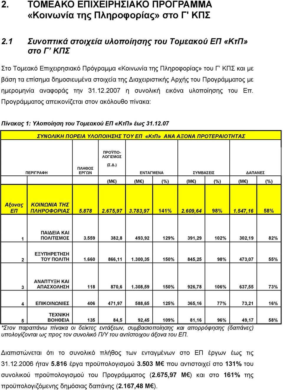 Διαχειριστικής Αρχής του Προγράμματος με ημερομηνία αναφοράς την 31.12.2007 η συνολική εικόνα υλοποίησης του Επ.