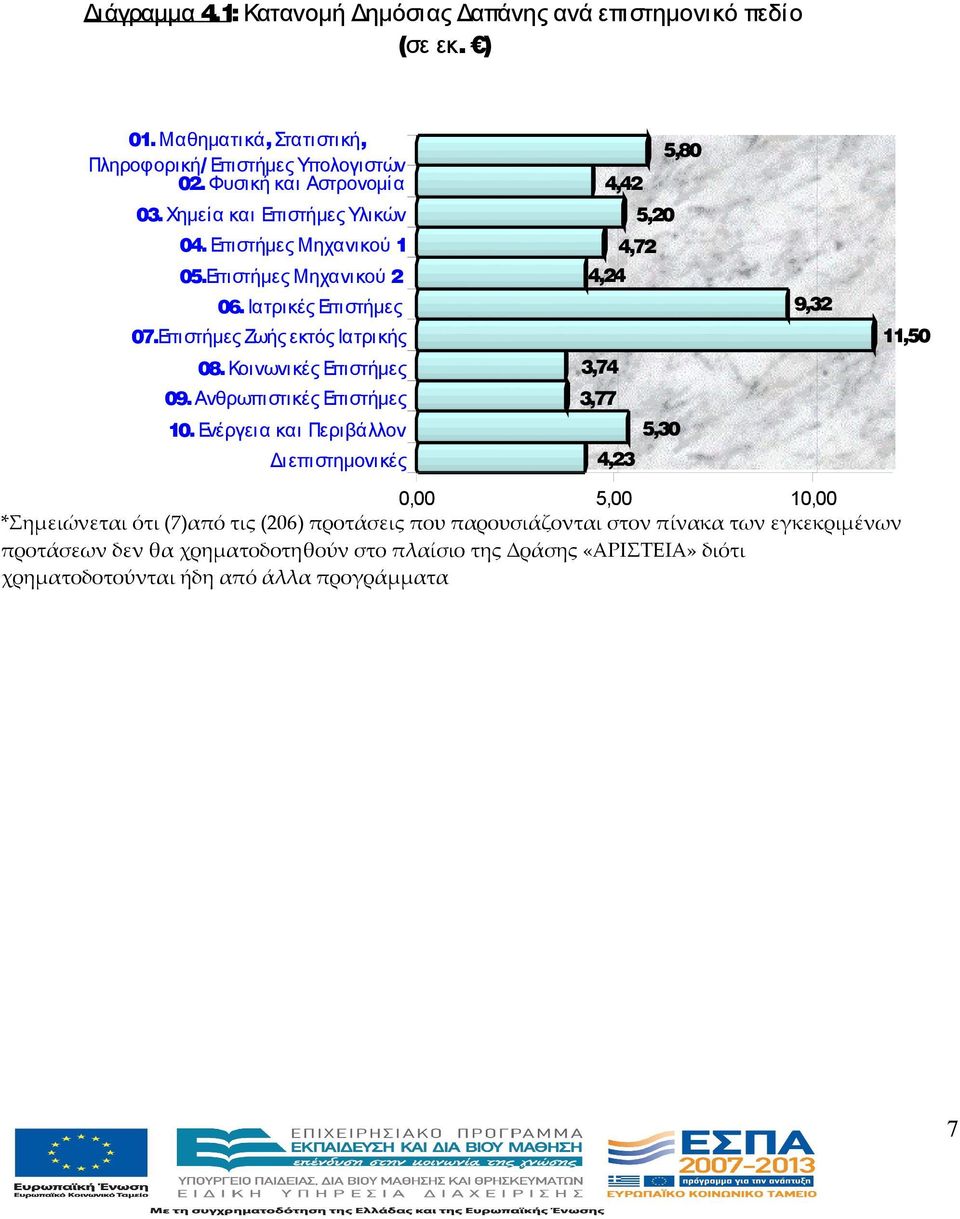 Ανθρωπιστικές Επιστήμες 10.