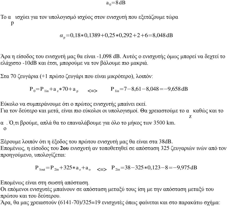 Σηα 70 δεπγάξηα (+1 πξώην δεπγάξη πνπ είλαη κηθξόηεξν), ινηπόλ: P 0 =P 1in +a z 70+a p <=> P 1in =7 8,61 8,048= 9,658dB Δύθνιν λα ζπκπεξάλνπκε όηη ν πξώηνο εληζρπηήο κπαίλεη εθεί.