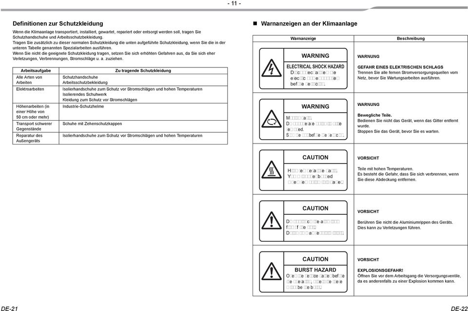 tragen setzen Sie sich erhhten Gefahren aus da Sie sich eher Verletzungen Verbrennungen Stromschlge u a zuziehen Arbeitsaufgabe Alle Arten von Arbeiten Elektroarbeiten Hhenarbeiten (in einer Hhe von