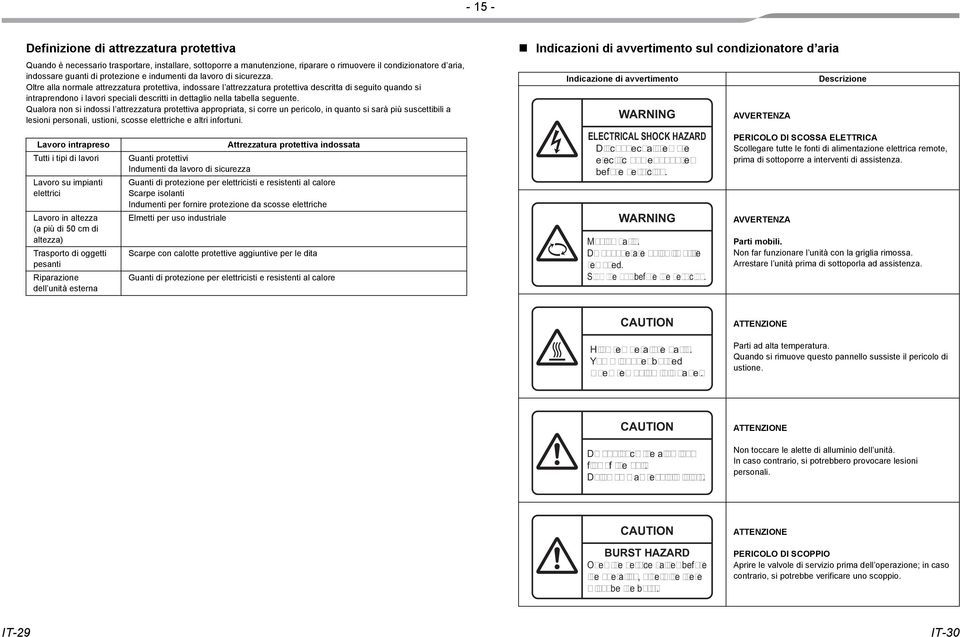 nella tabella seguente Qualora non si indossi l attrezzatura protettiva appropriata si corre un pericolo in quanto si sar pi suscettibili a lesioni personali ustioni scosse elettriche e altri