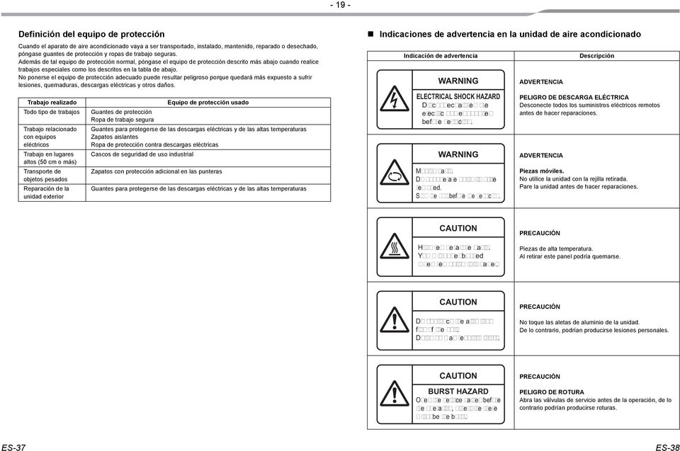 proteccin adecuado puede resultar peligroso porque quedar ms expuesto a sufrir lesiones quemaduras descargas elctricas y otros daos Trabajo realizado Todo tipo de trabajos Trabajo relacionado con