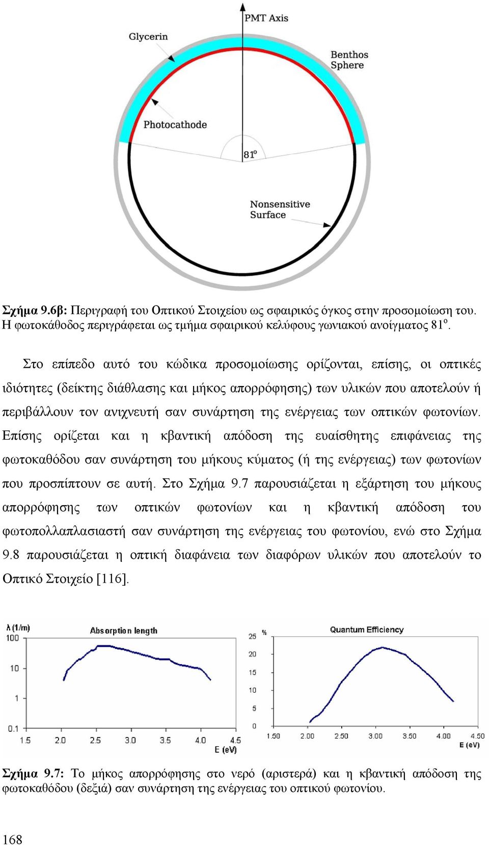 ενέργειας των οπτικών φωτονίων.