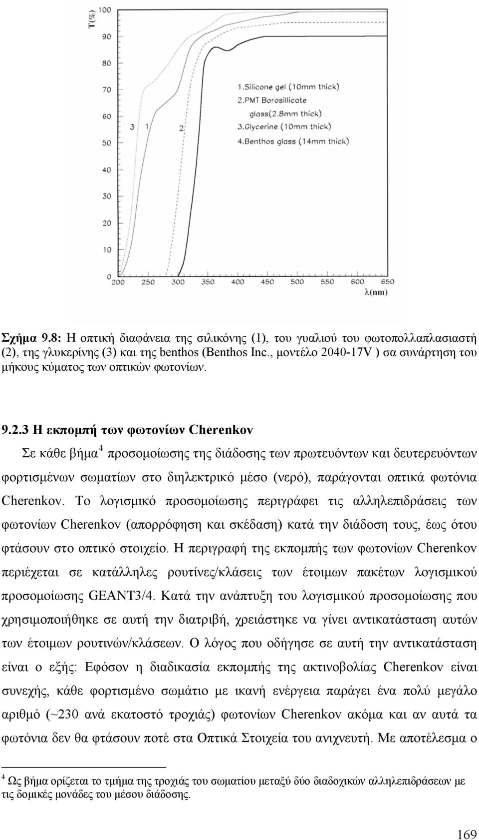 40-17V ) σα συνάρτηση του μήκους κύματος των οπτικών φωτονίων. 9.2.