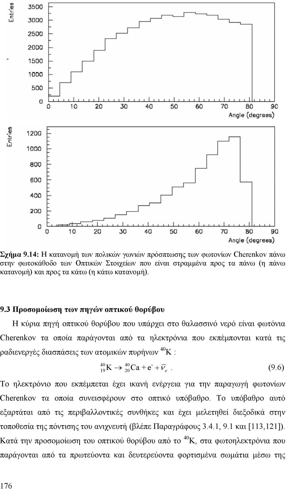 3 Προσομοίωση των πηγών οπτικού θορύβου Η κύρια πηγή οπτικού θορύβου που υπάρχει στο θαλασσινό νερό είναι φωτόνια Cherenkov τα οποία παράγονται από τα ηλεκτρόνια που εκπέμπονται κατά τις ραδιενεργές