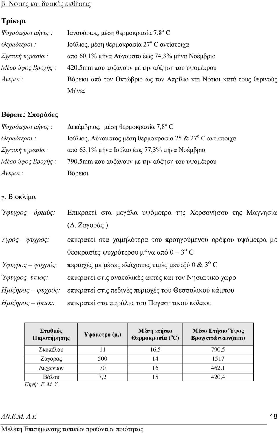 κήλεο : Θεξκόηεξνη : ρεηηθή πγξαζία : Μέζν ύςνο Βξνρήο : Άλεκνη : Γεθέκβξηνο, κέζε ζεξκνθξαζία 7,8 ν C Ηνχιηνο, Αχγνπζηνο κέζε ζεξκνθξαζία 25 & 27 ν C αληίζηνηρα απφ 63,1% κήλα Ηνχιην έσο 77,3% κήλα