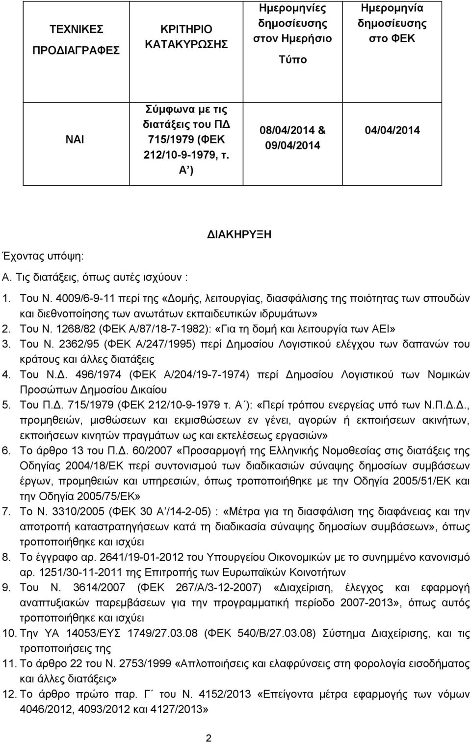 4009/6-9-11 περί της «Δομής, λειτουργίας, διασφάλισης της ποιότητας των σπουδών και διεθνοποίησης των ανωτάτων εκπαιδευτικών ιδρυμάτων» 2. Του Ν.