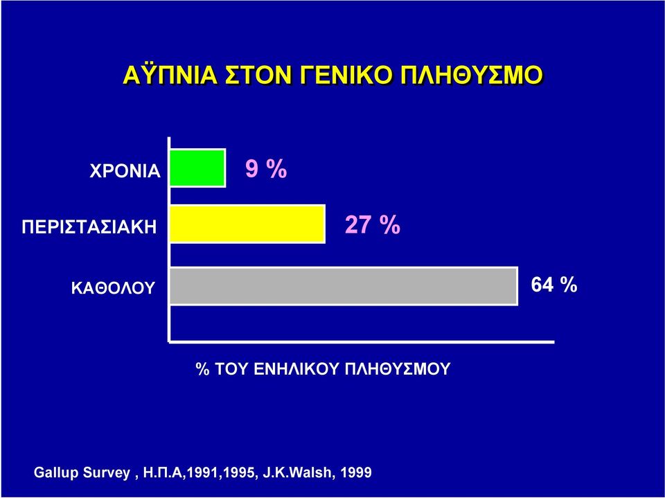 % ΤΟΥ ΕΝΗΛΙΚΟΥ ΠΛΗΘΥΣΜΟΥ Gallup