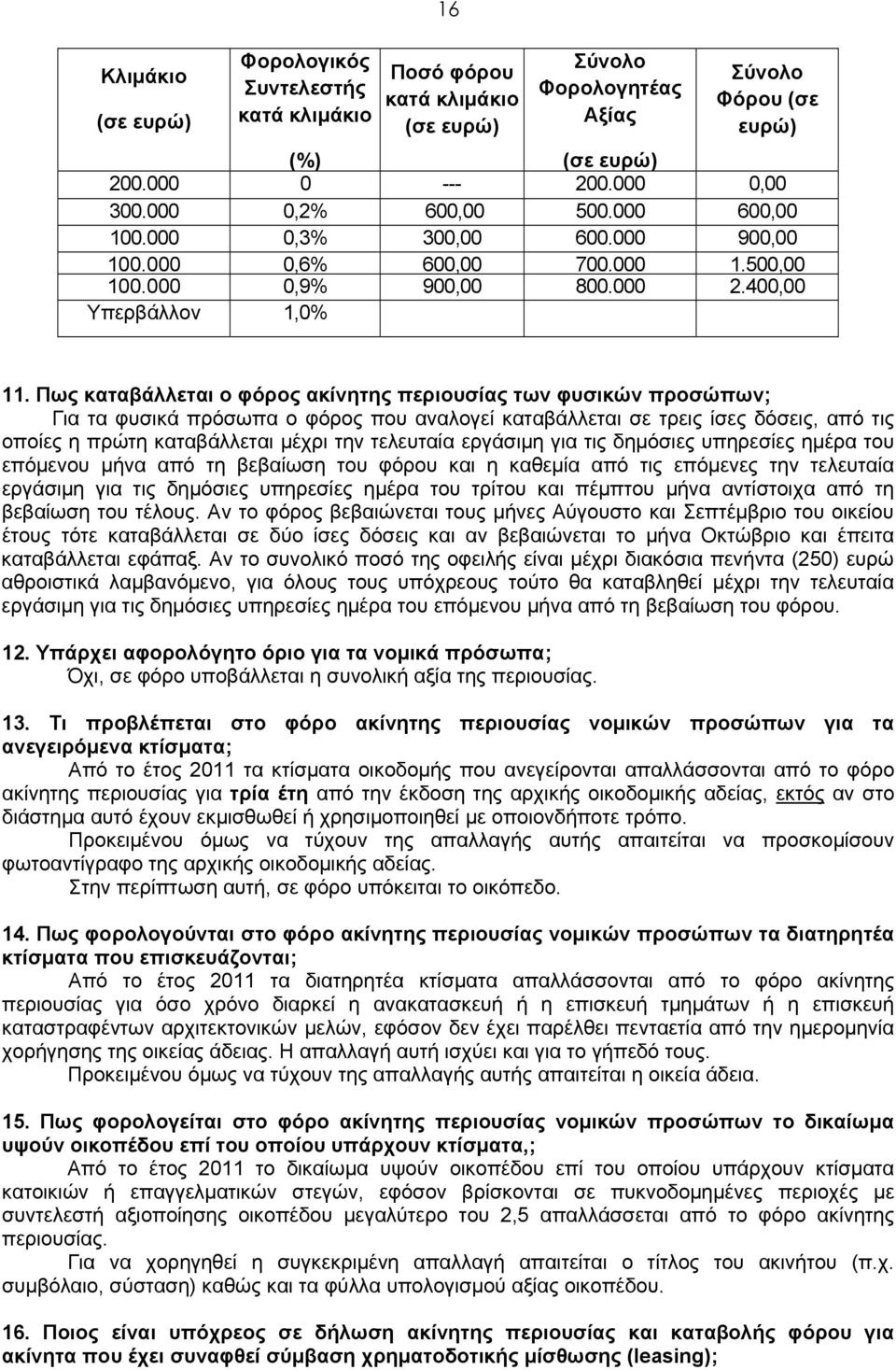 Πως καταβάλλεται ο φόρος ακίνητης περιουσίας των φυσικών προσώπων; Για τα φυσικά πρόσωπα ο φόρος που αναλογεί καταβάλλεται σε τρεις ίσες δόσεις, από τις οποίες η πρώτη καταβάλλεται μέχρι την