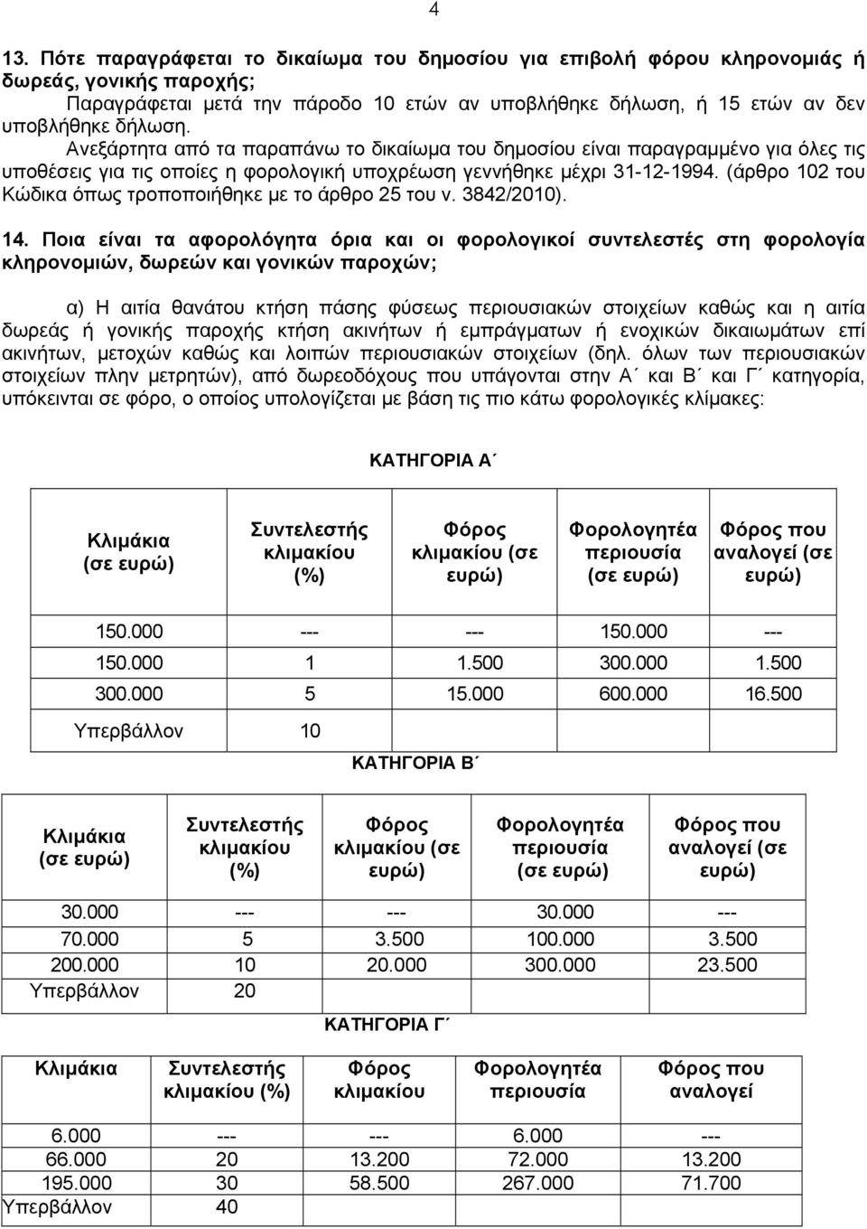 (άρθρο 102 του Κώδικα όπως τροποποιήθηκε με το άρθρο 25 του ν. 3842/2010). 14.