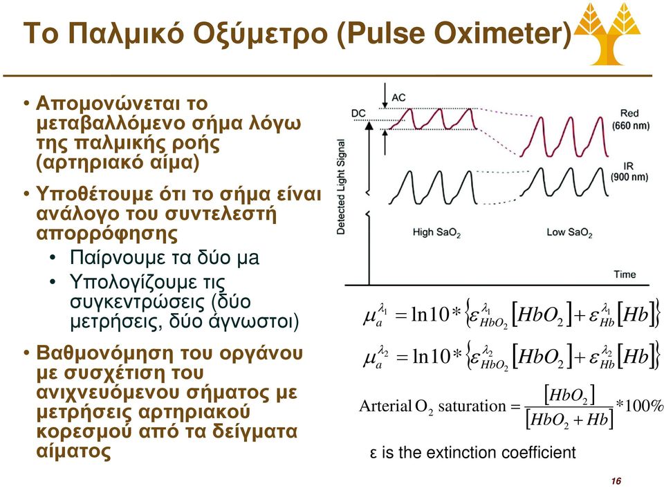 συσχέτιση του ανιχνευόµενου σήµατος µε µετρήσεις αρτηριακού κορεσµού από τα δείγµατα αίµατος λ1 a Arterial O 2 saturation= λ1 [ HbO ] ε [ Hb] {