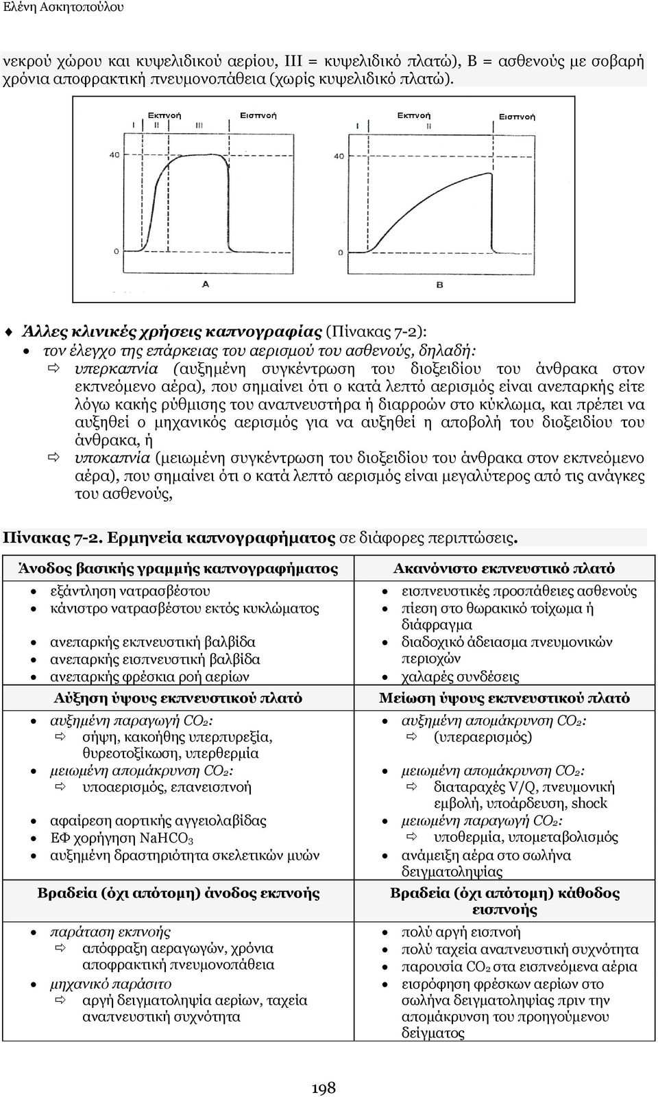 ζεκαίλεη φηη ν θαηά ιεπηφ αεξηζκφο είλαη αλεπαξθήο είηε ιφγσ θαθήο ξχζκηζεο ηνπ αλαπλεπζηήξα ή δηαξξνψλ ζην θχθισκα, θαη πξέπεη λα απμεζεί ν κεραληθφο αεξηζκφο γηα λα απμεζεί ε απνβνιή ηνπ δηνμεηδίνπ