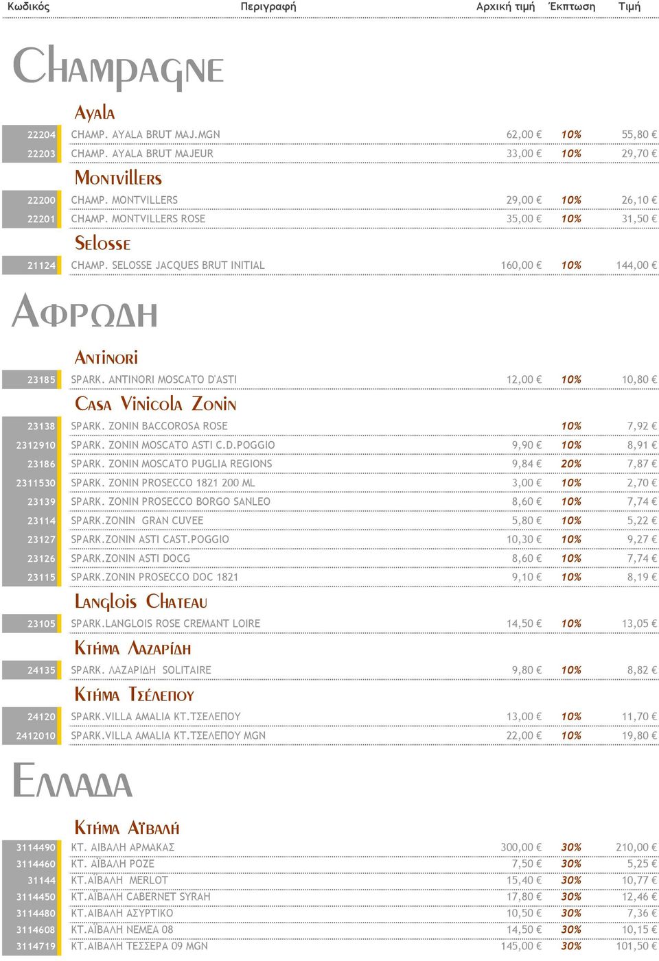 ANTINORI MOSCATO D'ASTI 12,00 10% 10,80 Casa Vinicola Zonin 23138 SPARK. ZONIN BACCOROSA ROSE 10% 7,92 2312910 SPARK. ZONIN MOSCATO ASTI C.D.POGGIO 9,90 10% 8,91 23186 SPARK.