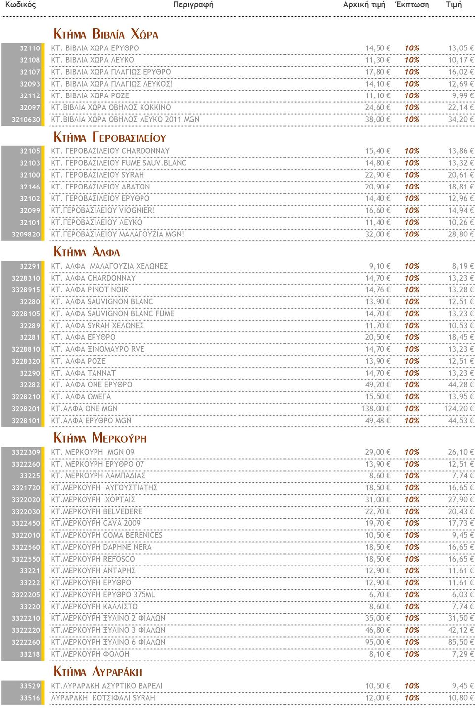 ΓΕΡΟΒΑΣΙΛΕΙΟΥ CHARDONNAY 15,40 10% 13,86 32103 ΚΤ. ΓΕΡΟΒΑΣΙΛΕΙΟΥ FUME SAUV.BLANC 14,80 10% 13,32 32100 ΚΤ. ΓΕΡΟΒΑΣΙΛΕΙΟΥ SYRAH 22,90 10% 20,61 32146 ΚΤ. ΓΕΡΟΒΑΣΙΛΕΙΟΥ ΑΒΑΤΟΝ 20,90 10% 18,81 32102 ΚΤ.