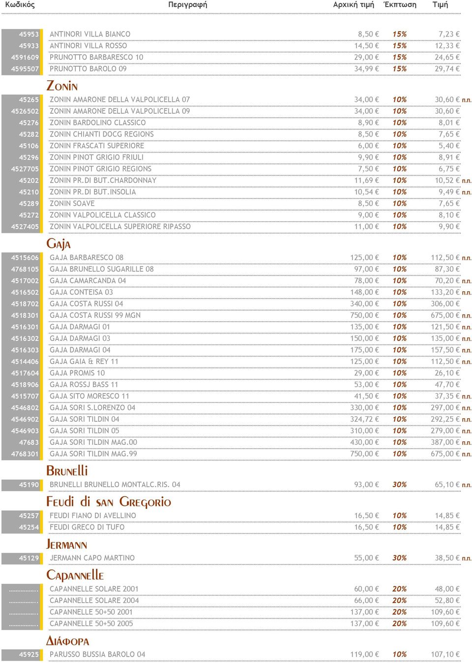 Π. 4526502 ZONIN AMARONE DELLA VALPOLICELLA 09 34,00 10% 30,60 45276 ZONIN BARDOLINO CLASSICO 8,90 10% 8,01 45282 ZONIN CHIANTI DOCG REGIONS 8,50 10% 7,65 45106 ZONIN FRASCATI SUPERIORE 6,00 10% 5,40