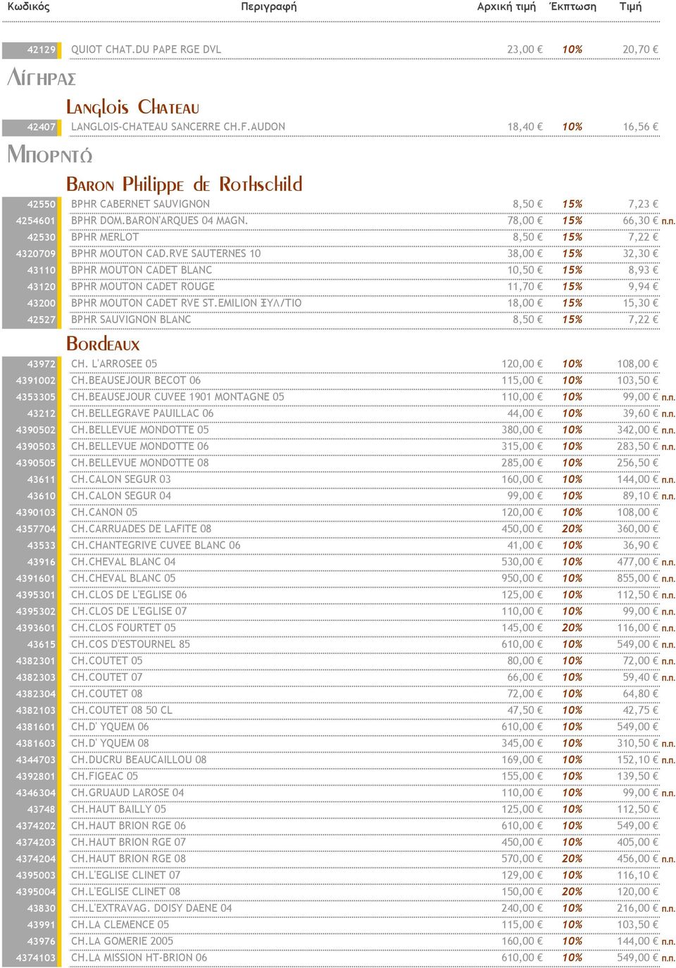 Π. 42530 BPHR MERLOT 8,50 15% 7,22 4320709 BPHR MOUTON CAD.