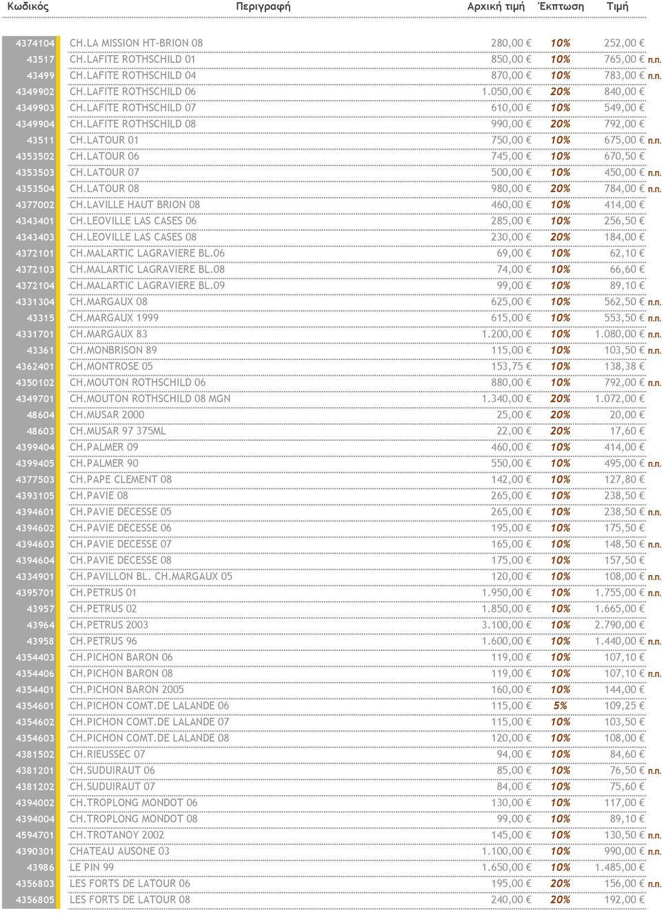 LATOUR 06 745,00 10% 670,50 4353503 CH.LATOUR 07 500,00 10% 450,00 Π.Π. 4353504 CH.LATOUR 08 980,00 20% 784,00 Π.Π. 4377002 CH.LAVILLE HAUT BRION 08 460,00 10% 414,00 4343401 CH.