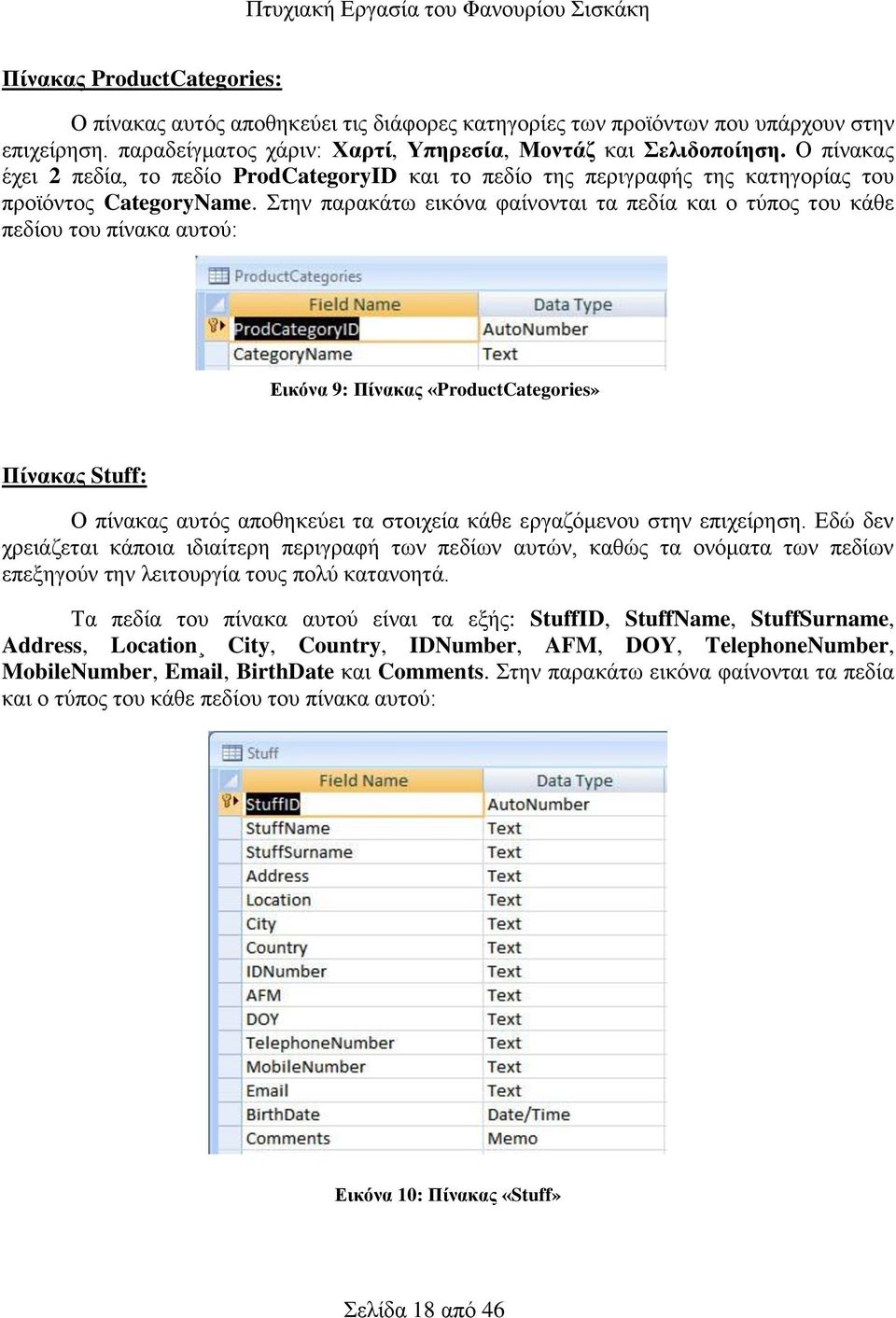 Στην παρακάτω εικόνα φαίνονται τα πεδία και ο τύπος του κάθε πεδίου του πίνακα αυτού: Εικόνα 9: Πίνακας «ProductCategories» Πίνακας Stuff: Ο πίνακας αυτός αποθηκεύει τα στοιχεία κάθε εργαζόμενου στην