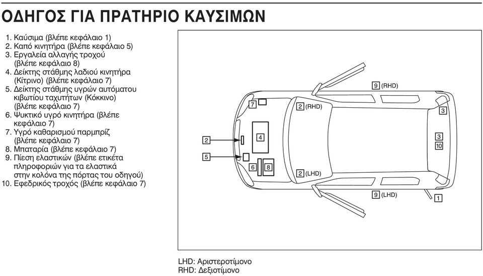 Ψυκτικό υγρό κινητήρα (βλέπε κεφάλαιο 7) 7. Υγρό καθαρισµού παρµπρίζ (βλέπε κεφάλαιο 7) 8. Μπαταρία (βλέπε κεφάλαιο 7) 9.