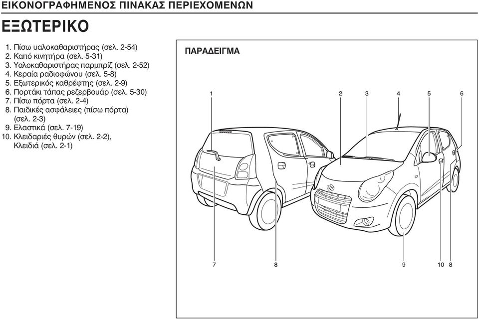 Εξωτερικός καθρέφτης (σελ. 2-9) 6. Πορτάκι τάπας ρεζερβουάρ (σελ. 5-30) 7. Πίσω πόρτα (σελ. 2-4) 8.