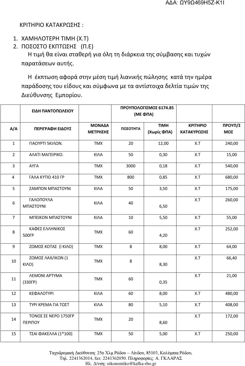 85 (ΜΕ ΦΡΑ) Α/Α ΡΕΙΓΑΦΗ ΕΙΔΟΥΣ ΜΟΝΑΔΑ ΜΕΤΗΣΗΣ ΡΟΣΟΤΗΤΑ ΤΙΜΗ (Χωρίσ ΦΡΑ) ΚΙΤΗΙΟ ΚΑΤΑΚΥΩΣΗΣ ΡΟΥΡ/Σ ΜΟΣ 1 ΓΙΑΟΤΡΣΙ 5ΚΙΛΩΝ. ΣΜΧ 20 12,00 Χ.Σ 240,00 2 ΑΛΑΣΙ ΜΑΓΕΙΡΙΚΟ. ΚΙΛΑ 50 0,30 Χ.