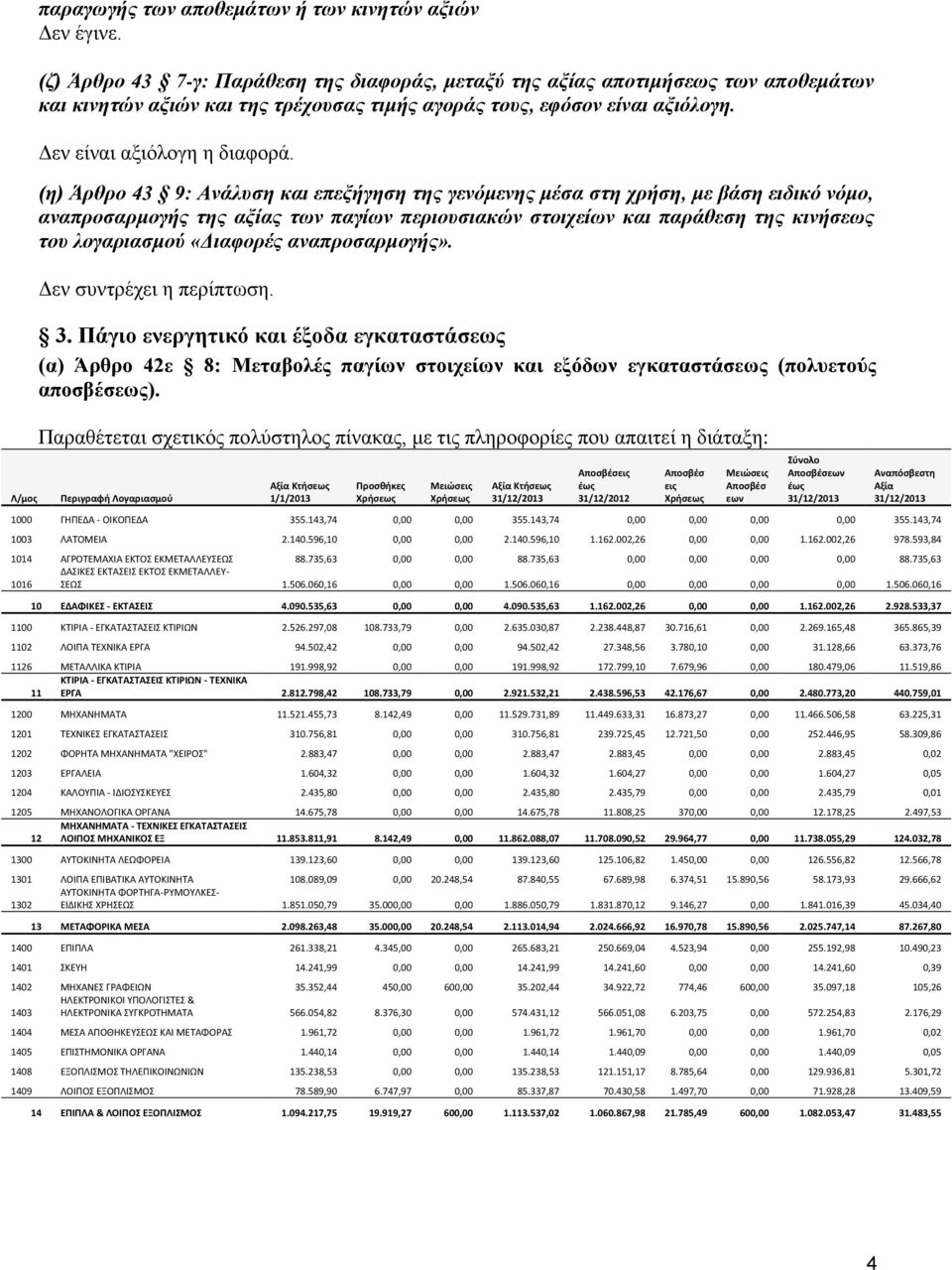 (η) Άρθρο 43 9: Ανάλυση και επεξήγηση της γενόμενης μέσα στη χρήση, με βάση ειδικό νόμο, αναπροσαρμογής της αξίας των παγίων περιουσιακών στοιχείων και παράθεση της κινήσεως του λογαριασμού «Διαφορές