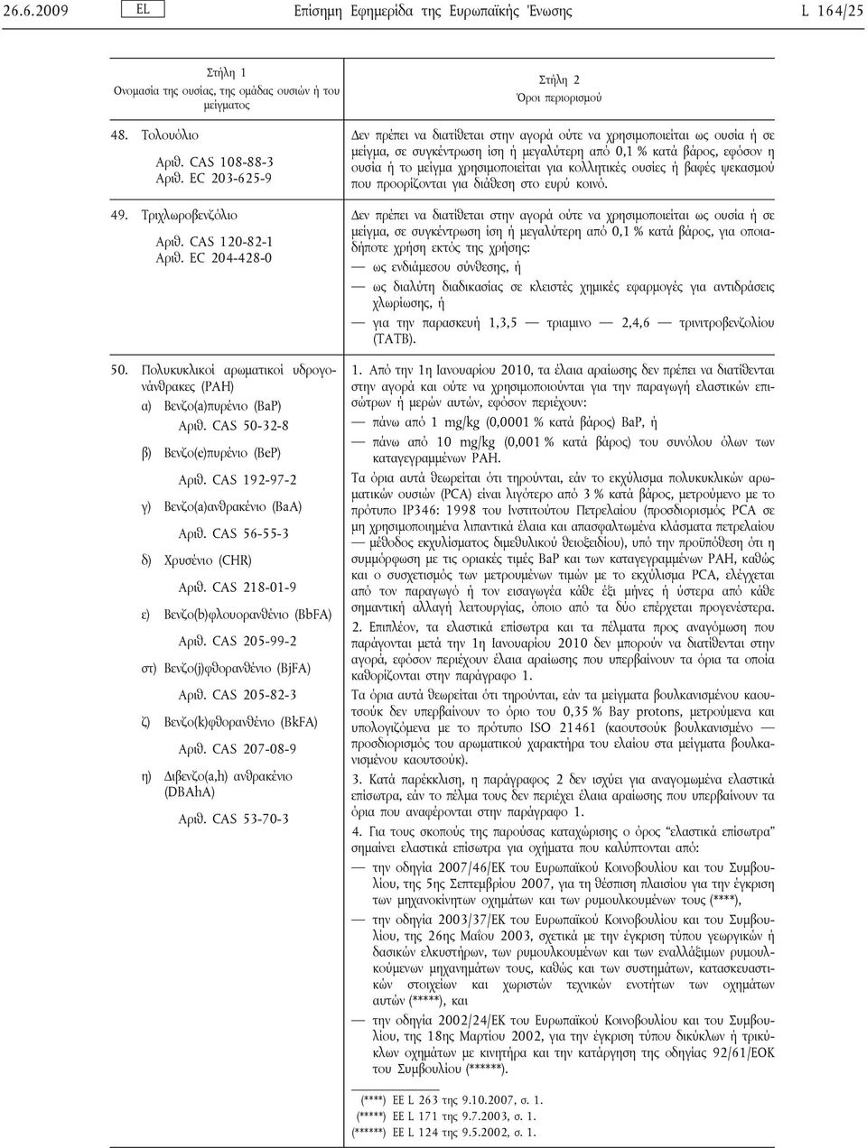 CAS 56-55-3 δ) Χρυσένιο (CHR) Αριθ. CAS 218-01-9 ε) Βενζο(b)φλουορανθένιο (BbFA) Αριθ. CAS 205-99-2 στ) Βενζο(j)φθορανθένιο (BjFA) Αριθ. CAS 205-82-3 ζ) Βενζο(k)φθορανθένιο (BkFA) Αριθ.