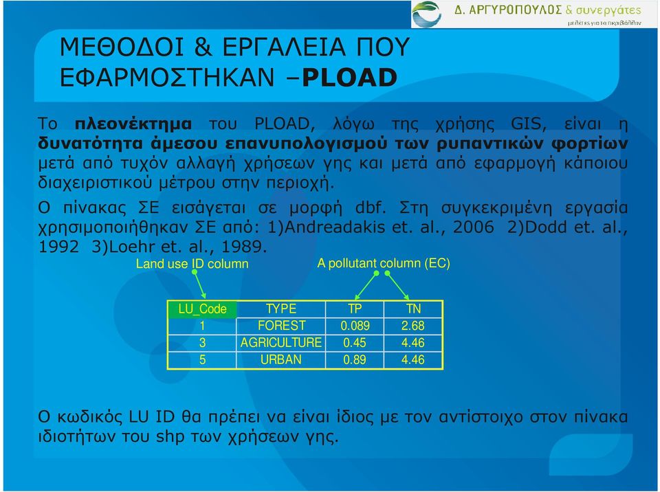 Στη συγκεκριµένη εργασία χρησιµοποιήθηκαν ΣΕ από: 1)Andreadakis et. al., 2006 2)Dodd et. al., 1992 3)Loehr et. al., 1989.